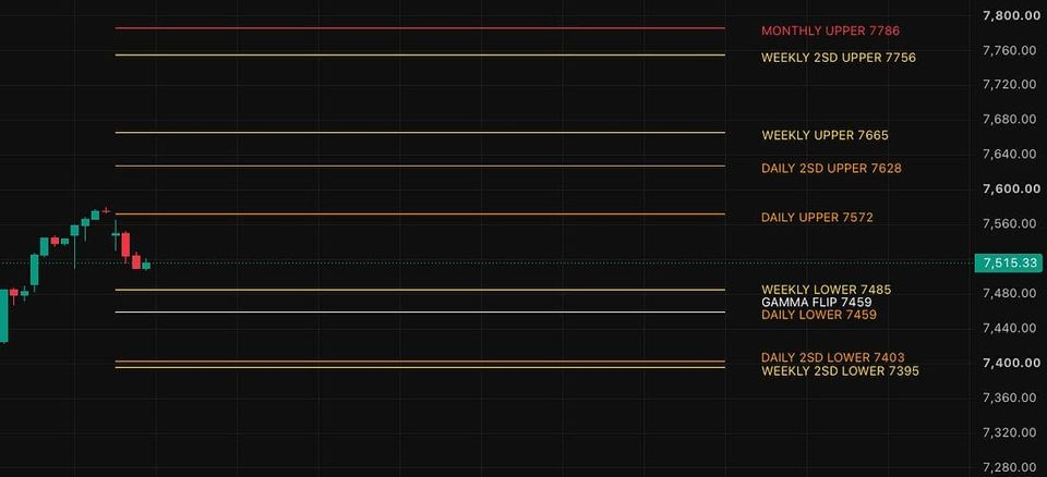 Market Pullback, But the Bigger Picture Remains Intact