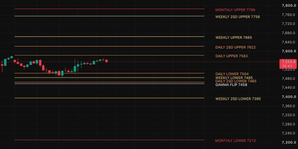 Market Holding Up, But Momentum Is Losing Steam