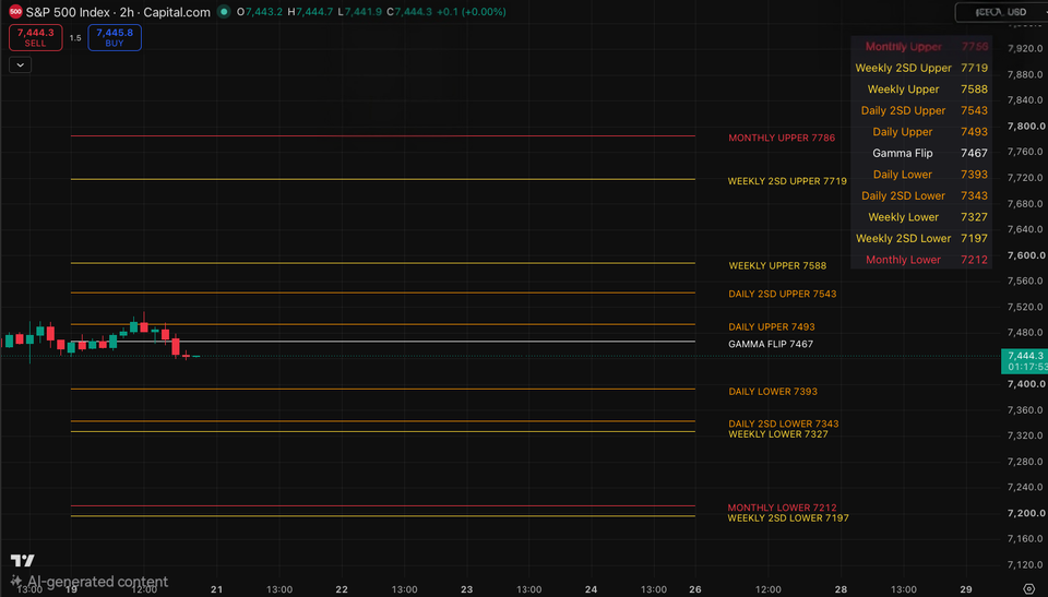 Sellers Still Hold the Edge