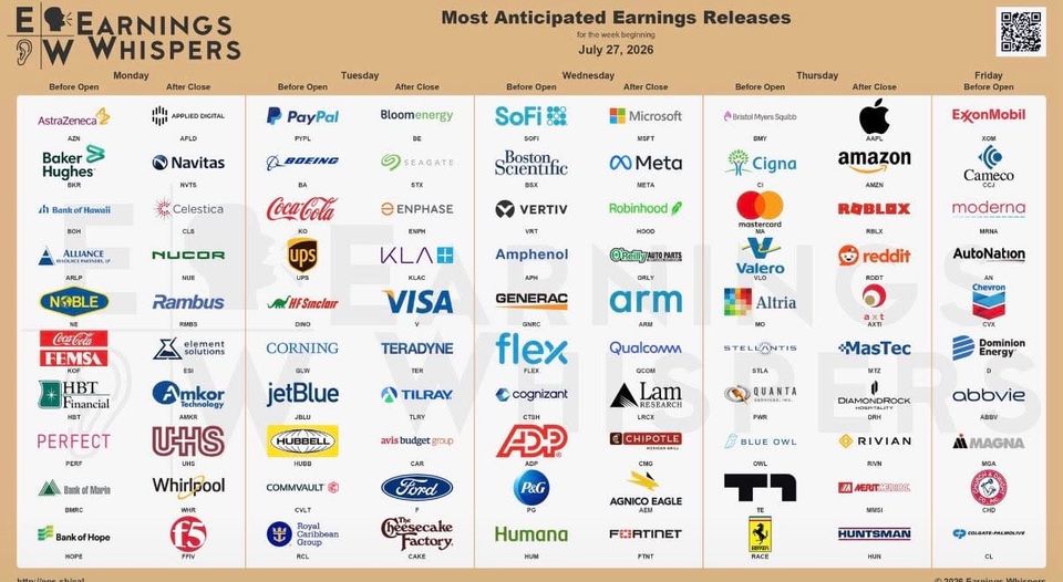 A Pivotal Week: Earnings Meet Washed-Out Breadth