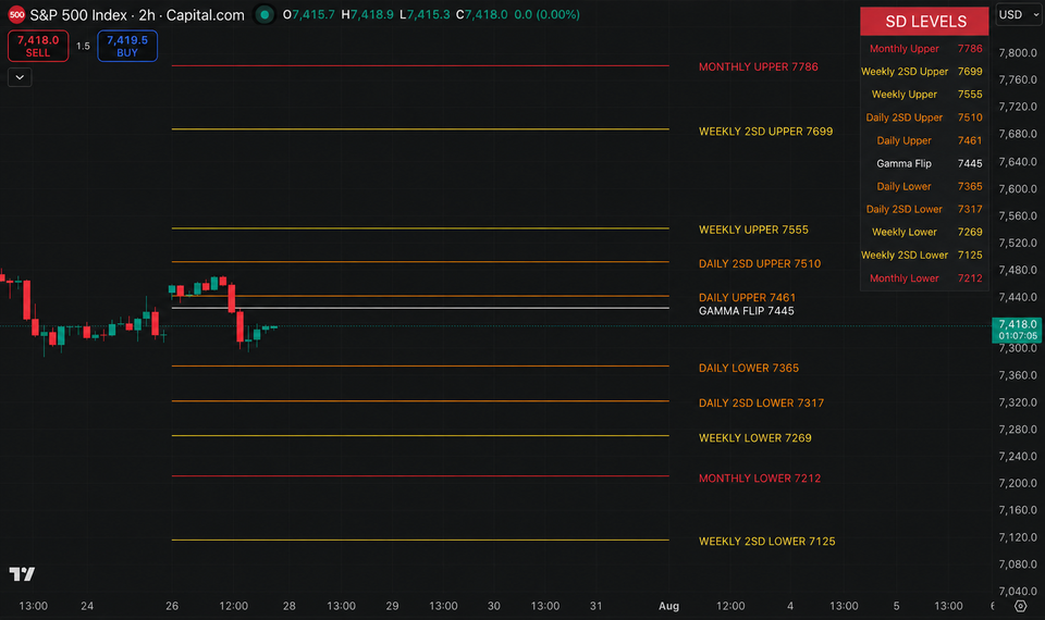 Choppy Beneath the Surface, Trend Still Intact