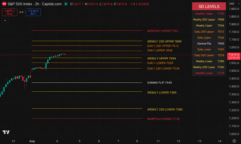 The Bulls Stay in Control, But Tech Still Has Work To Do