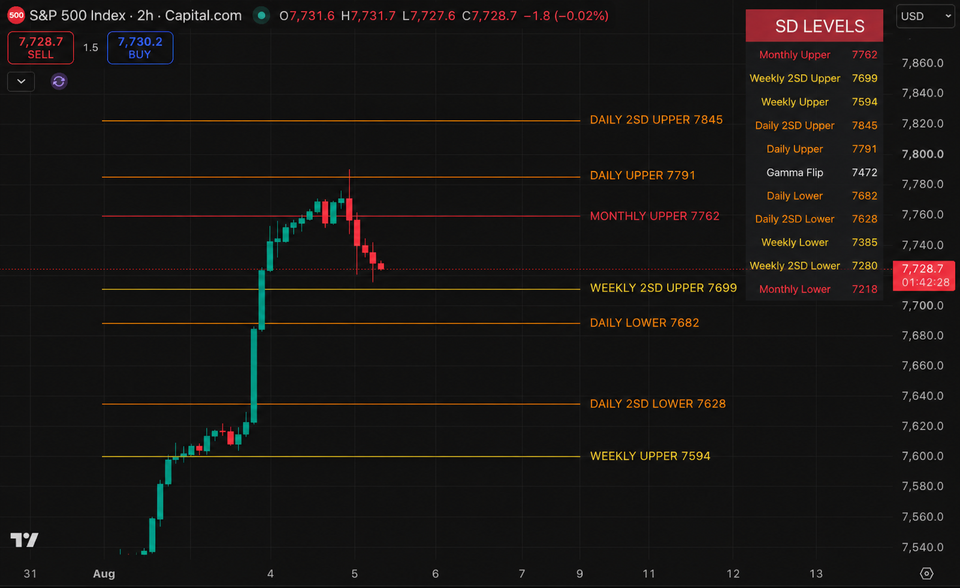 Everything Is Bullish... Except the Market's Motivation