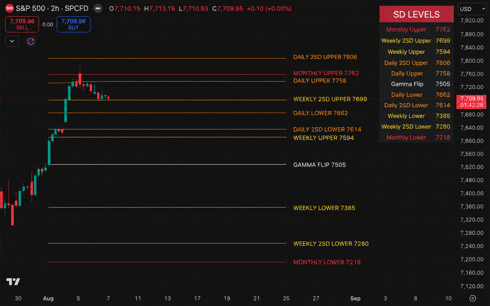 Market Holding Firm Now the Weekly Close Matters