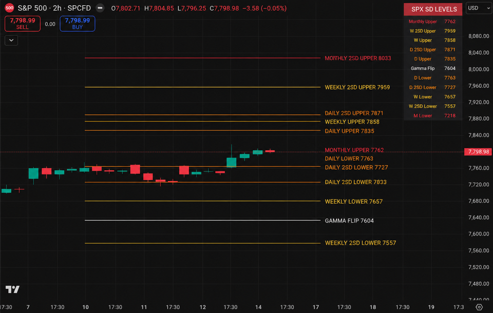 Market Health Remains Intact - Bulls Stay in Control