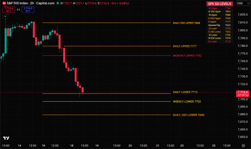 Market Pullback Arrives - Complacency Starts to Crack