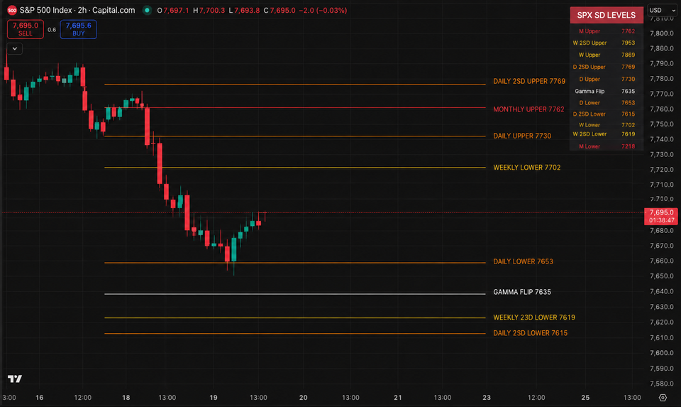 S&P Pullback Continues — Key Support Now in Focus