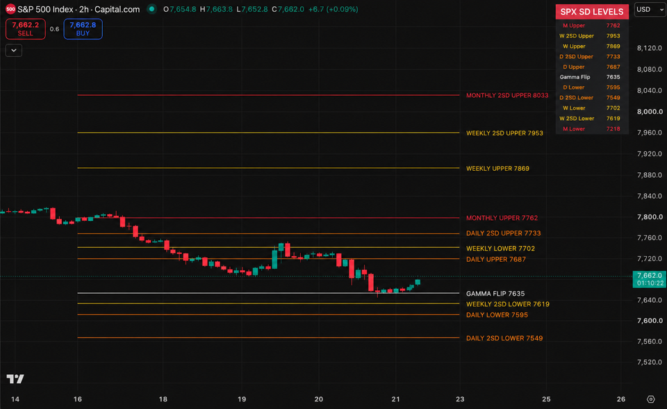 Five Red Days A Bounce Setup, But Not a Green Light