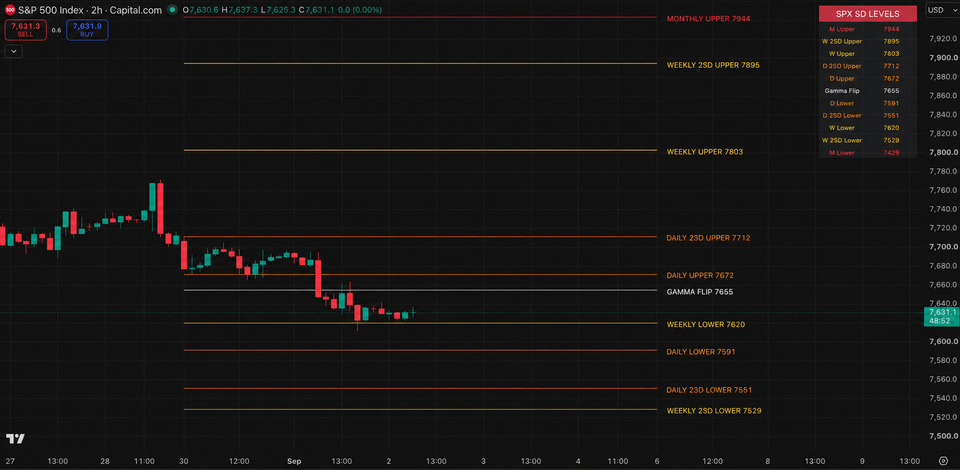 Momentum Weakens But This Still Isn't a Short