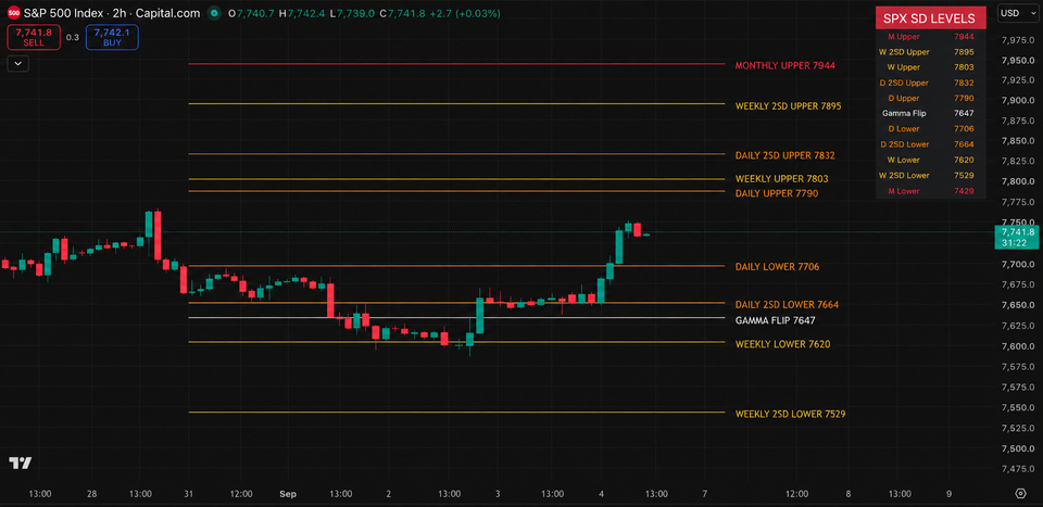 Back Above the Key Levels - But September Still Calls for Patience