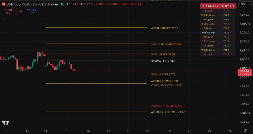 Still Bullish - But One More Flush Would Be Welcome