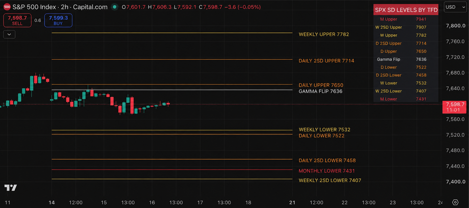 FOMC Day - Oversold, But Not Yet a Rally Signal