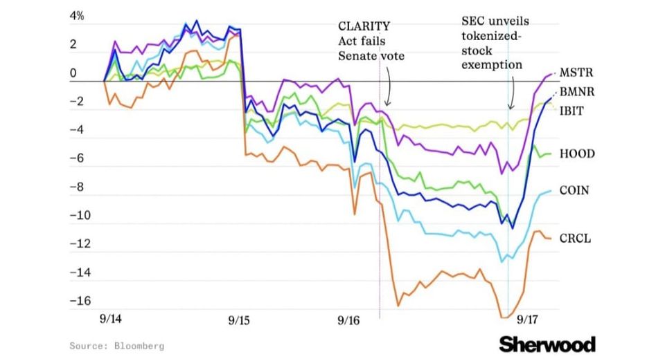 The Market Is Bouncing, Breadth Is Trying… and Apparently GM Makes Missiles Now