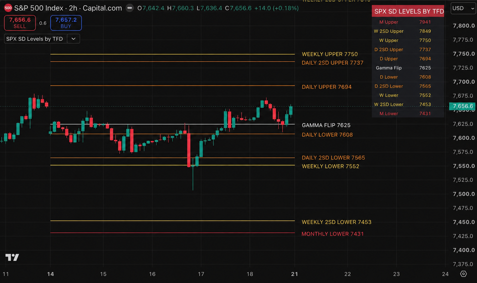 Weekly Update - Still Bullish, Just Not in a Hurry