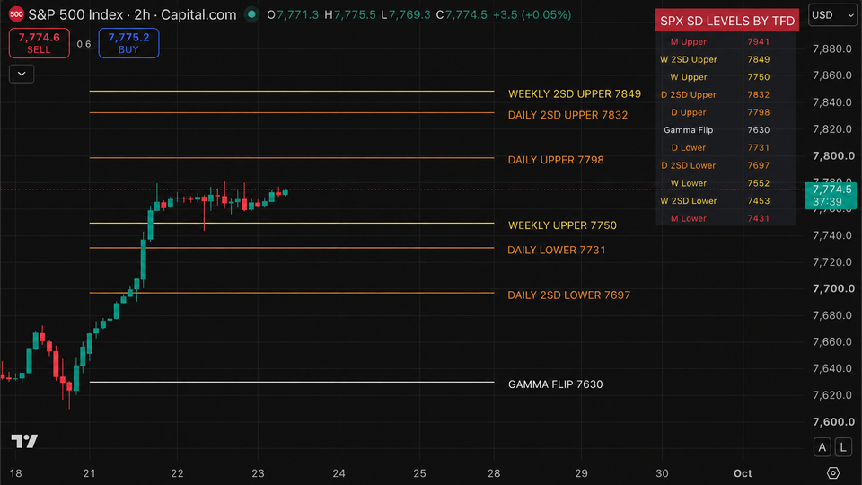 Nasdaq Leads, Semis Finally Join the Party