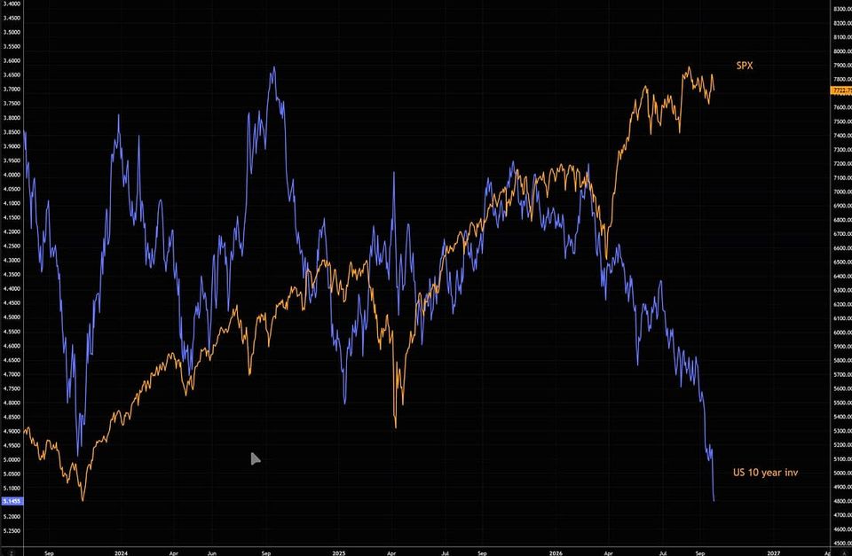 Still Bullish - But Don't Chase the Bus