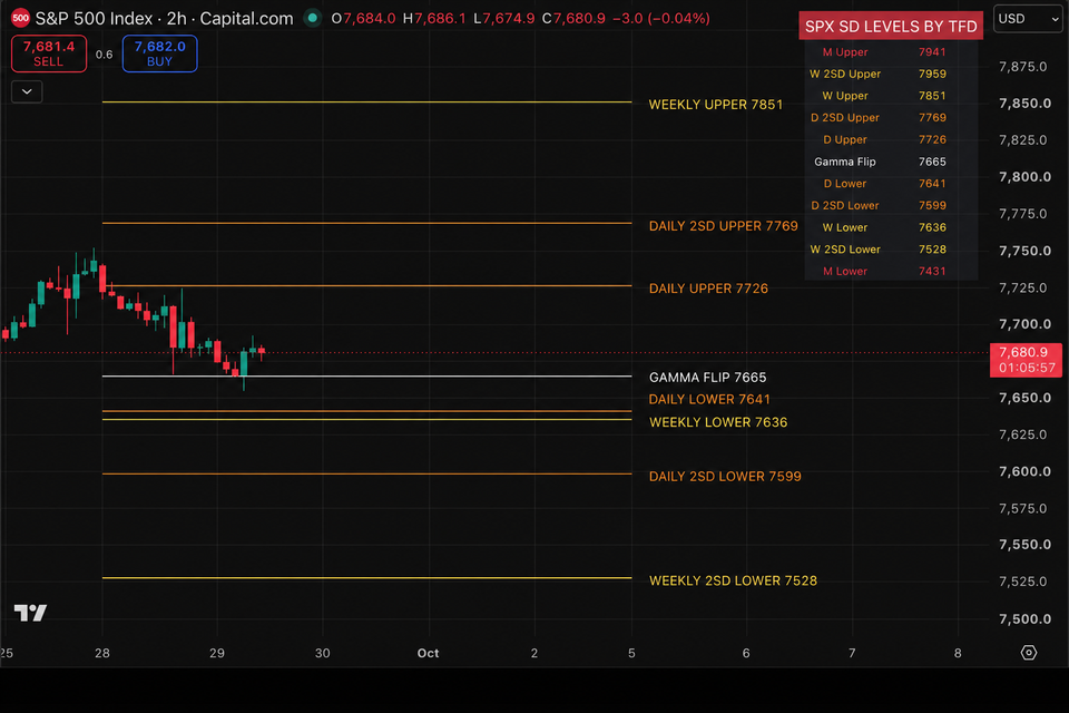 Still Bullish - But Don't Chase the Bus