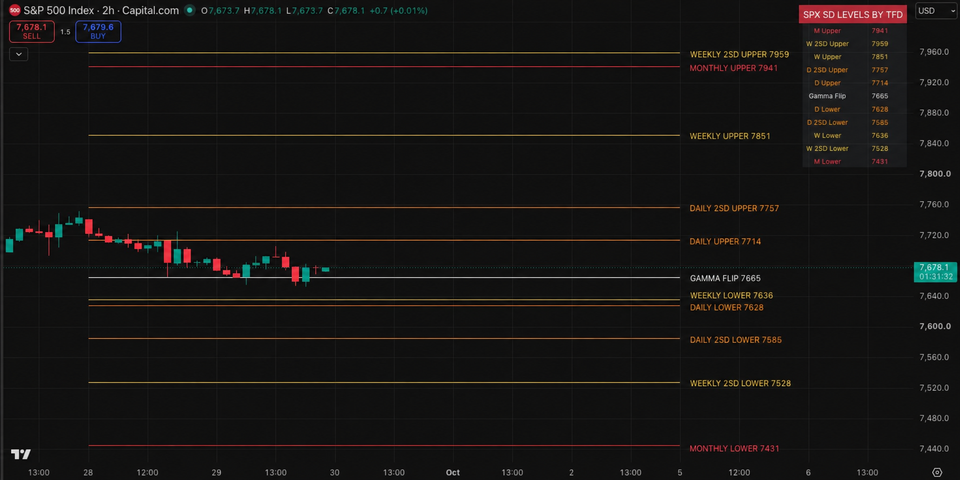 Patience Around the Weekly Lower