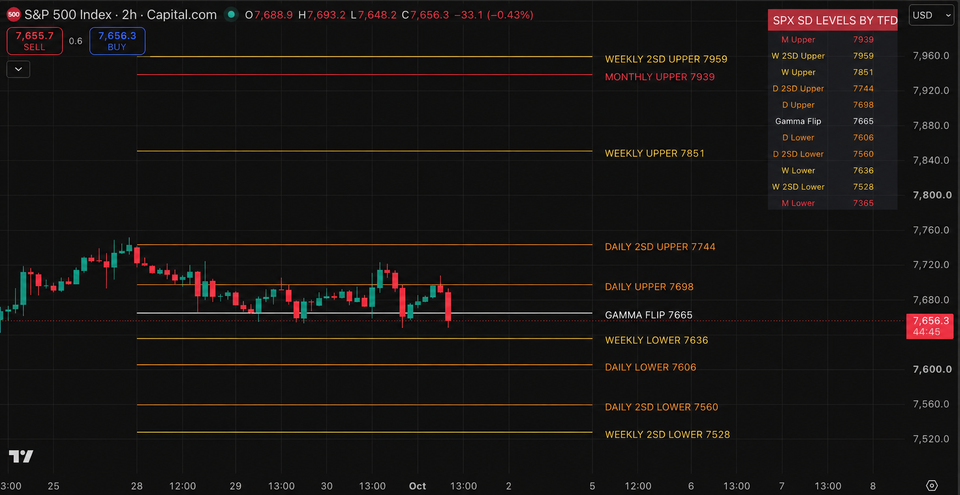 7710 Remains the Key Area