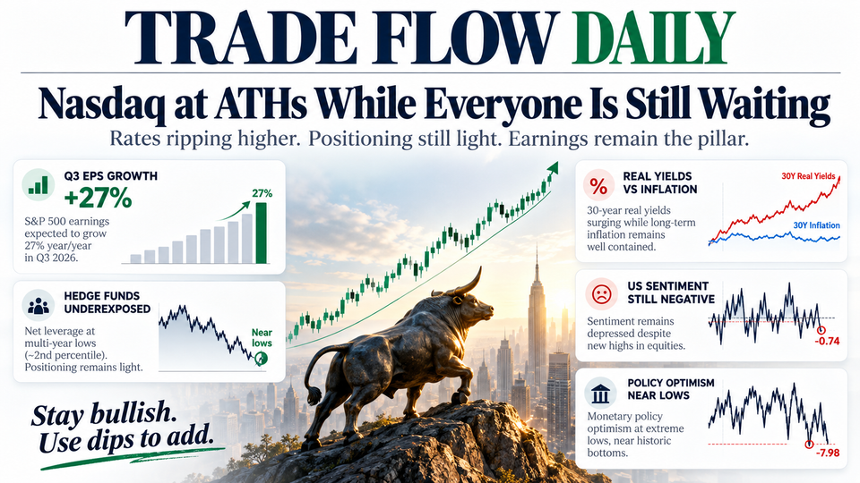 Nasdaq at ATHs While Everyone Is Still Waiting