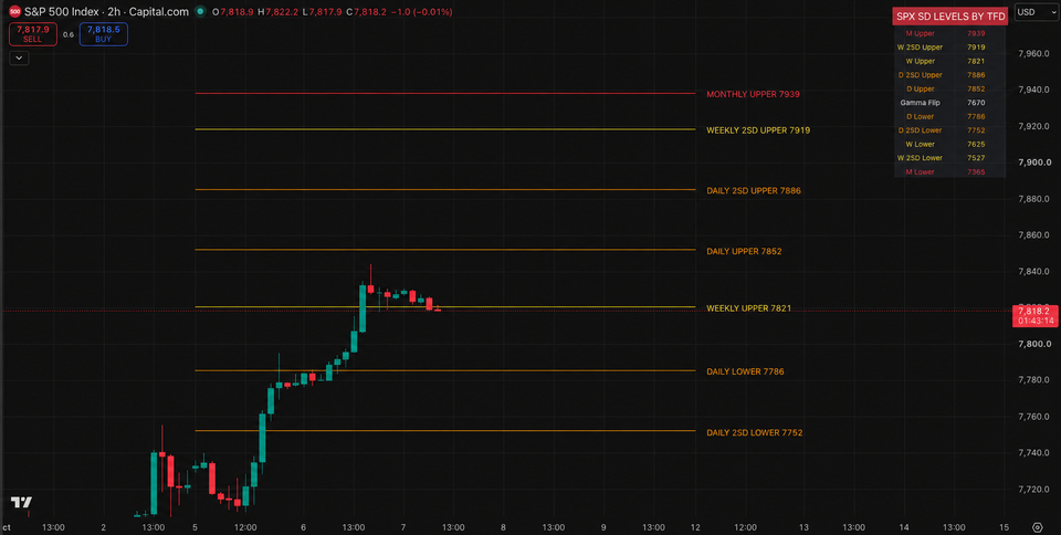 New Highs, But Not a Place to Chase