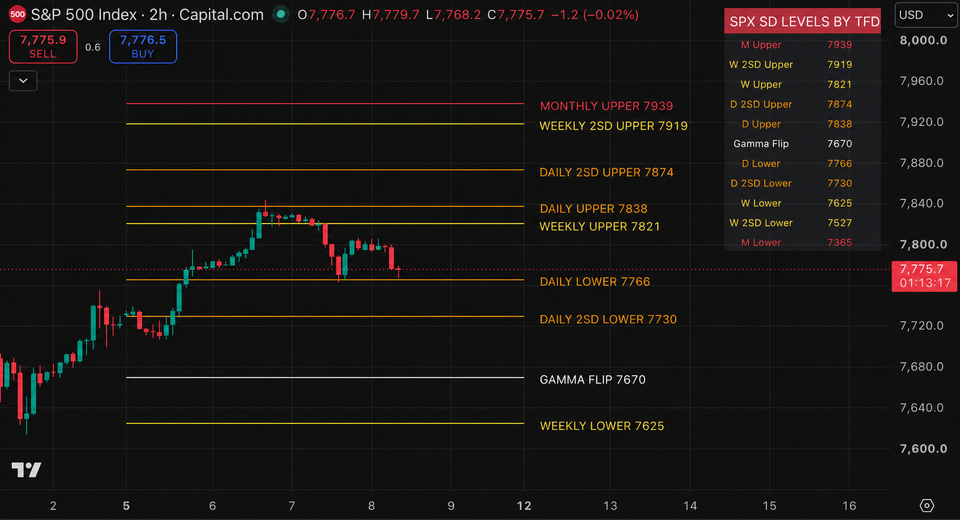 Weekly Upper Still Holding