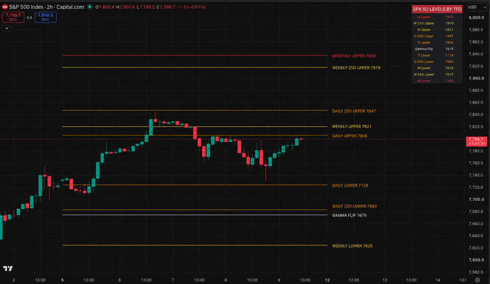 Weekly Upper Does Its Job Again