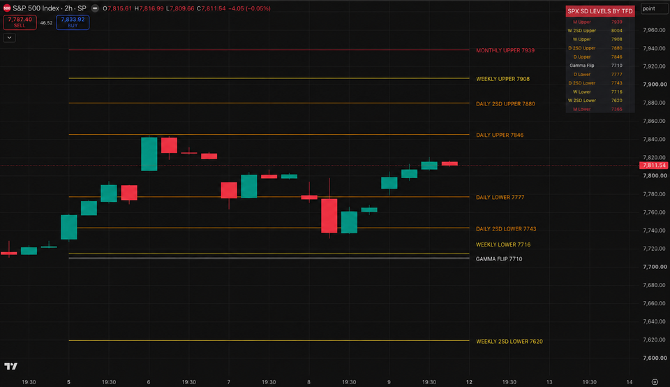 New Highs, Weak Follow-Through