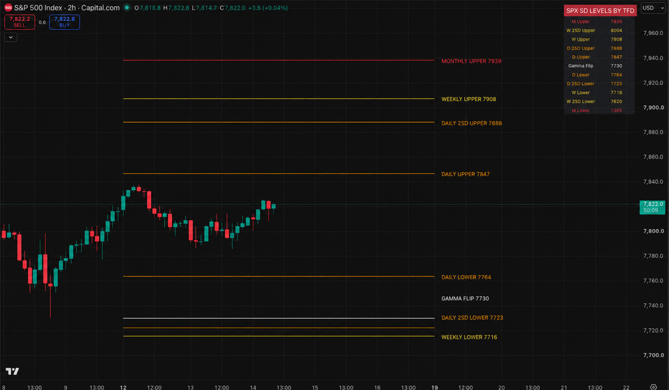 Quiet Tape Ahead of CPI