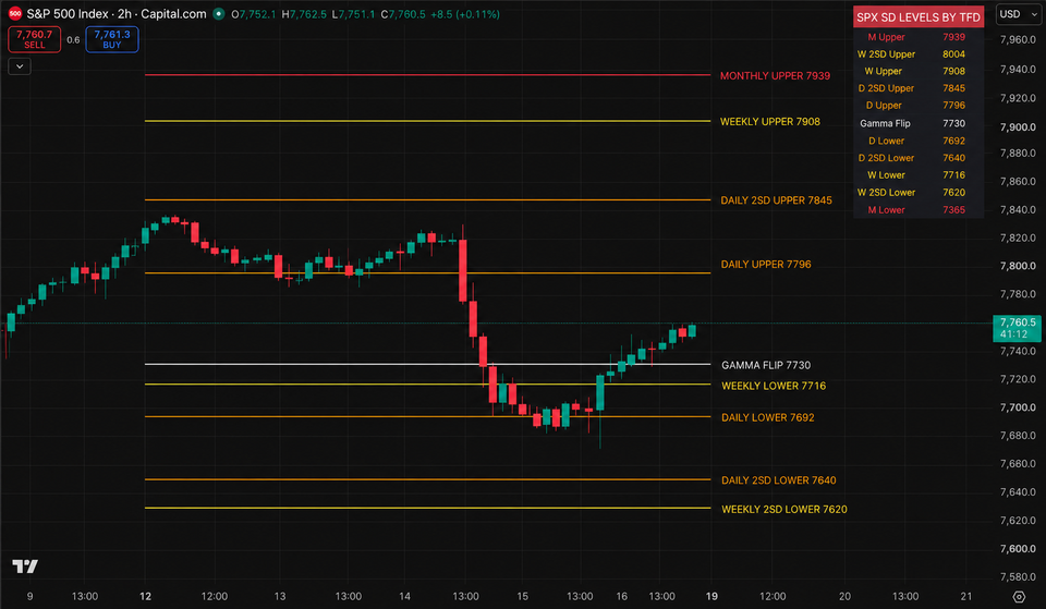 Weekly Lower Works Again