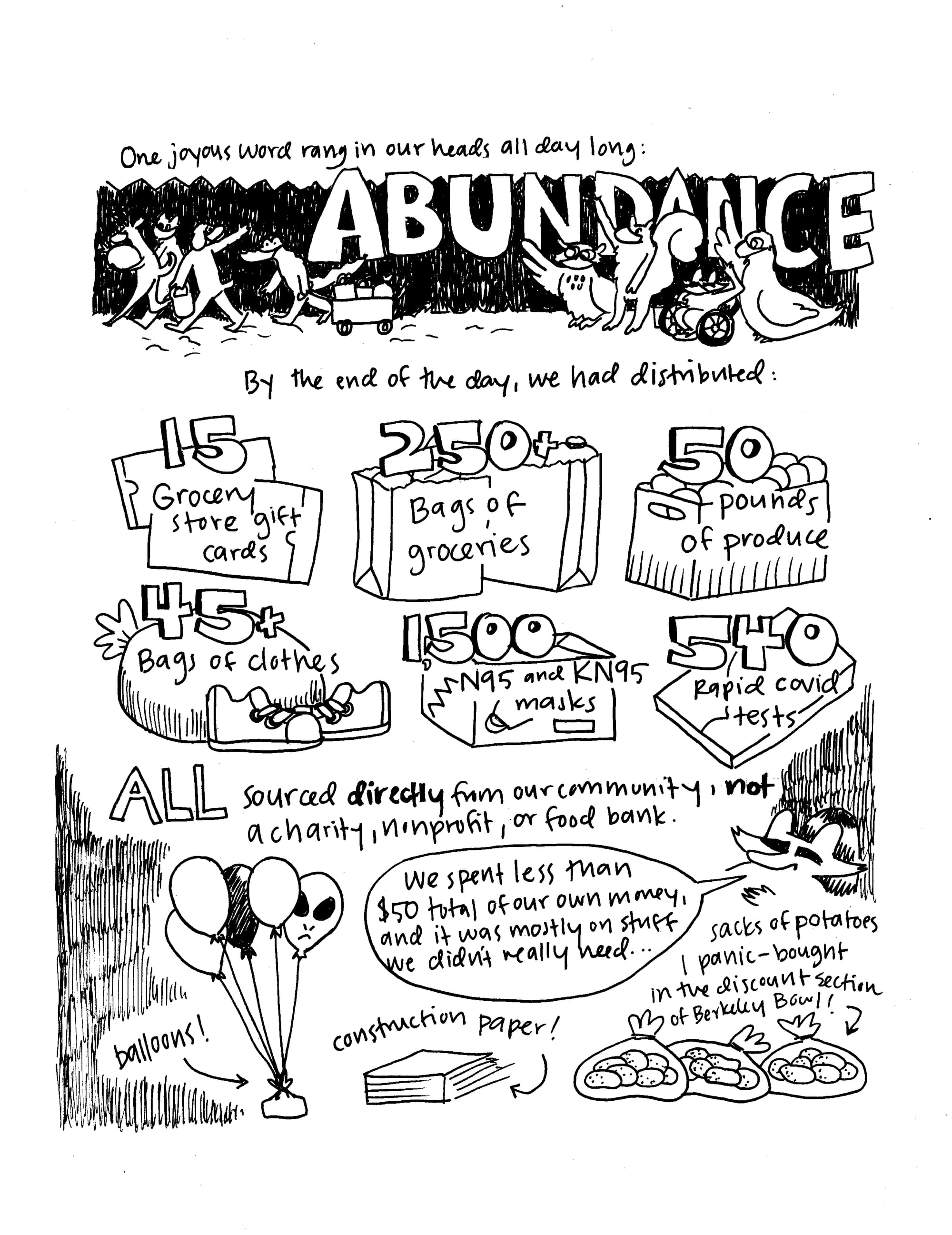 A hand drawn black and white comic. At the top it says "One joyous word rang in our heads all day long: abundance." Below, illustrated categories, saying "By the end of the day we had distributed 15 grocery store gift cards, 250+ bags of groceries, 50 pounds of produce, 45+ bags of clothes, 1,500 N95 and KN95 masks, 540 rapid COVID tests ALL sourced directly from our community, not a charity, nonprofit, or food bank." The raccoon says "We spent less than $50 total of our own money, and it was mostly on stuff we didn't really need..." Around the raccoon are examples: balloons, construction paper, and "sacks of potatoes I panic-bought in the discount section of Berkeley Bowl."