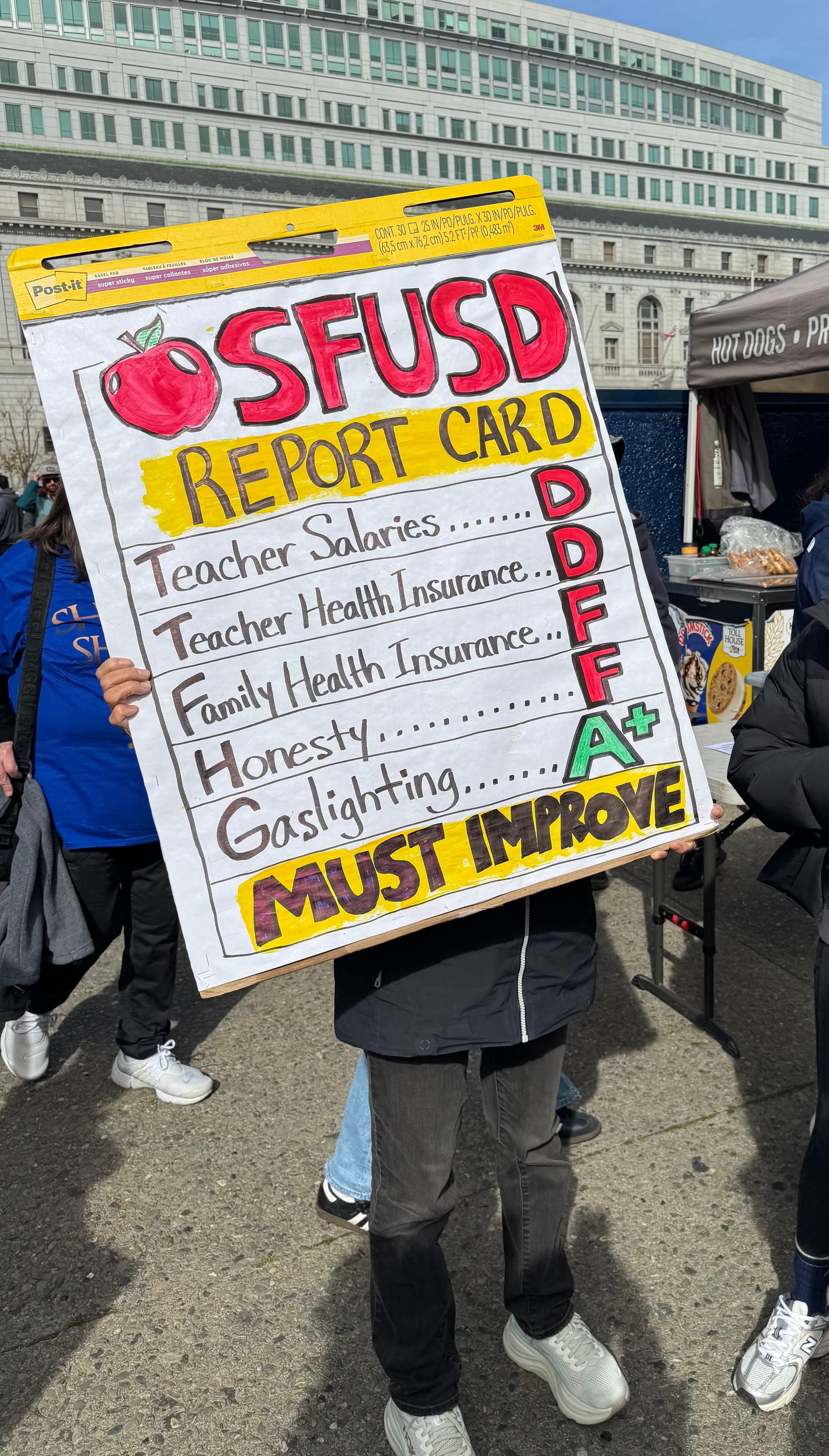 a person holding a sign that gives SFUSD failing grades in teacher salaries, teacher health insurance, family health insurance, and honesty, with an A+ in gaslighting. It reads 'must improve!' at the bottom.