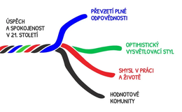 Od chaosu ke smyslu – knižní lifehack