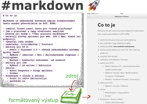 Óda na *markdown* – co to vlastně je a proč se bez něj neobejdete