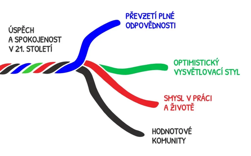 Od chaosu ke smyslu – knižní lifehack