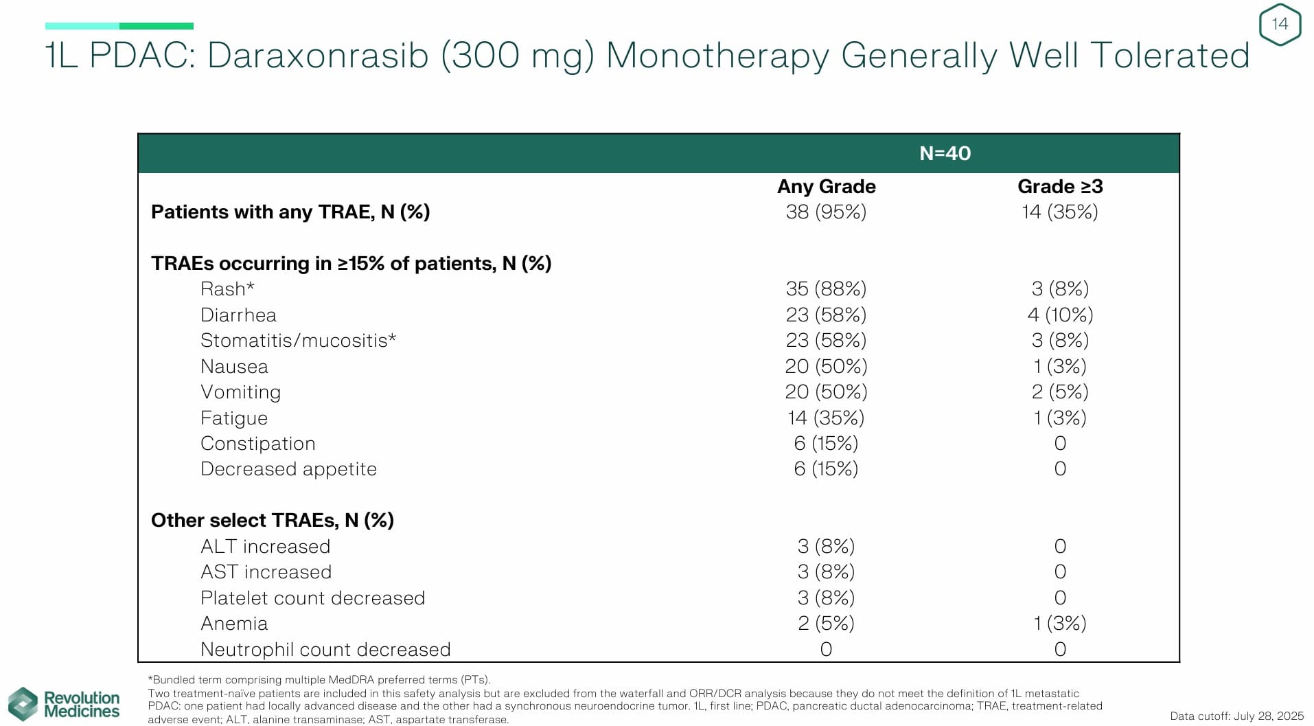 Source: Revolution Medicines Investor Presentation