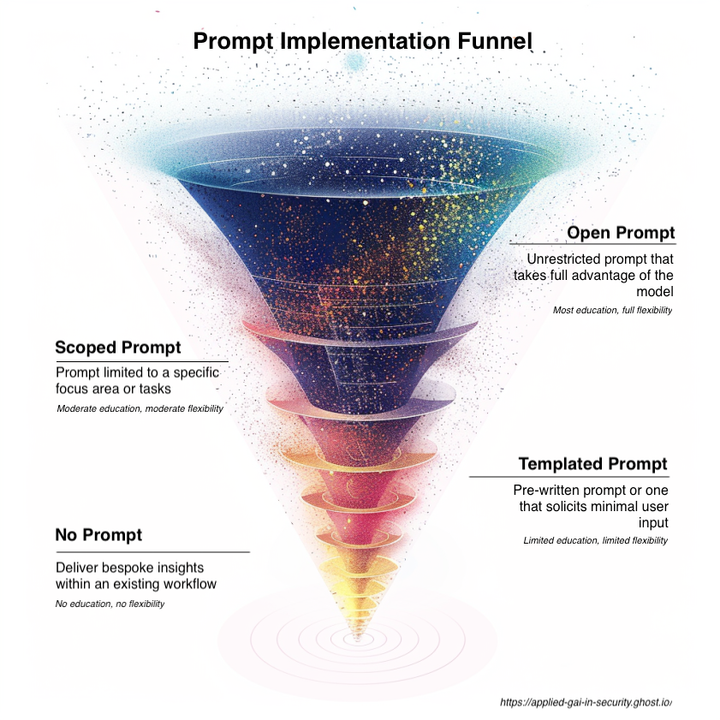 Lower Barriers and Increase AI Project Success