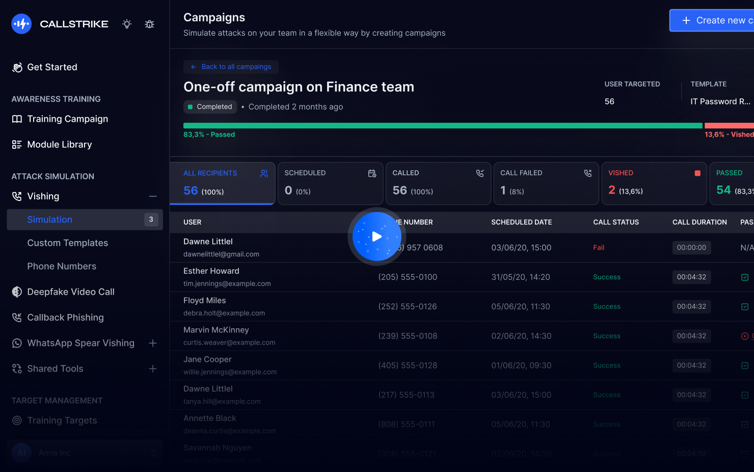Callstrike campaign dashboard showing vishing simulation results across 95 employees
