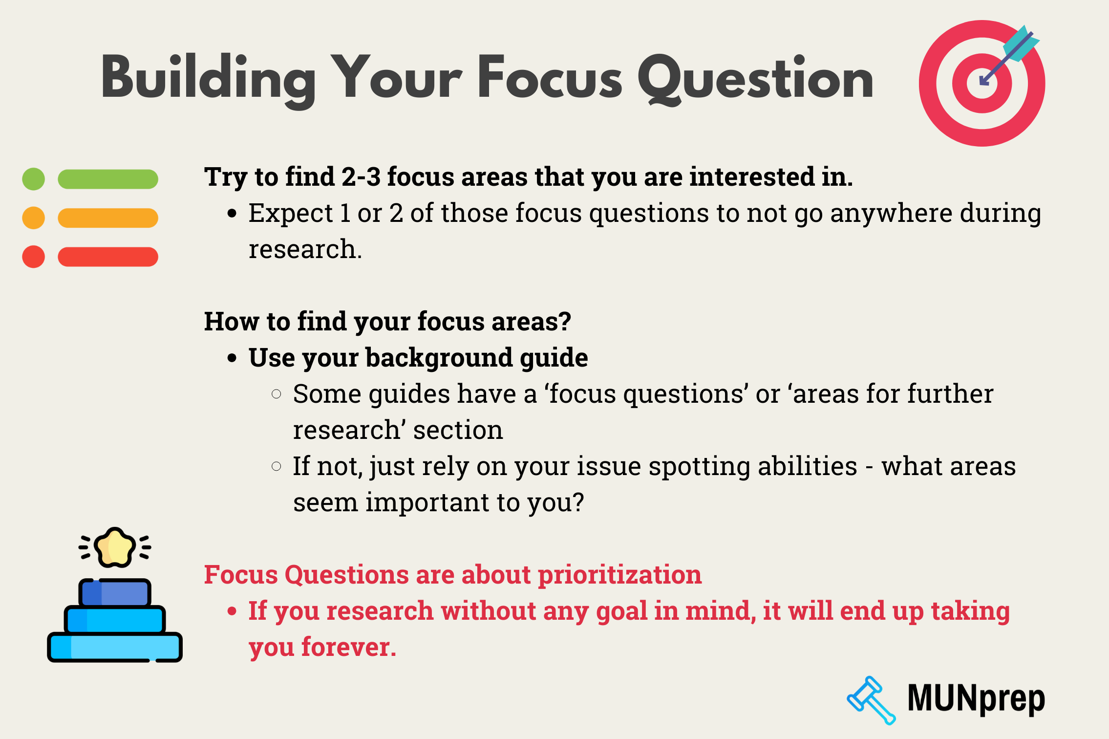 Diagram explaining how to build your focus question - includes recommendations to look at sources including the background guide.