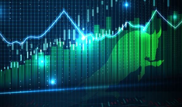 Global SToX Real-Time Chart