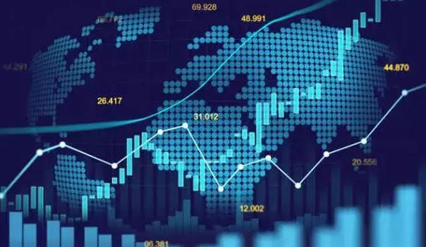 Global Indices Dashboard