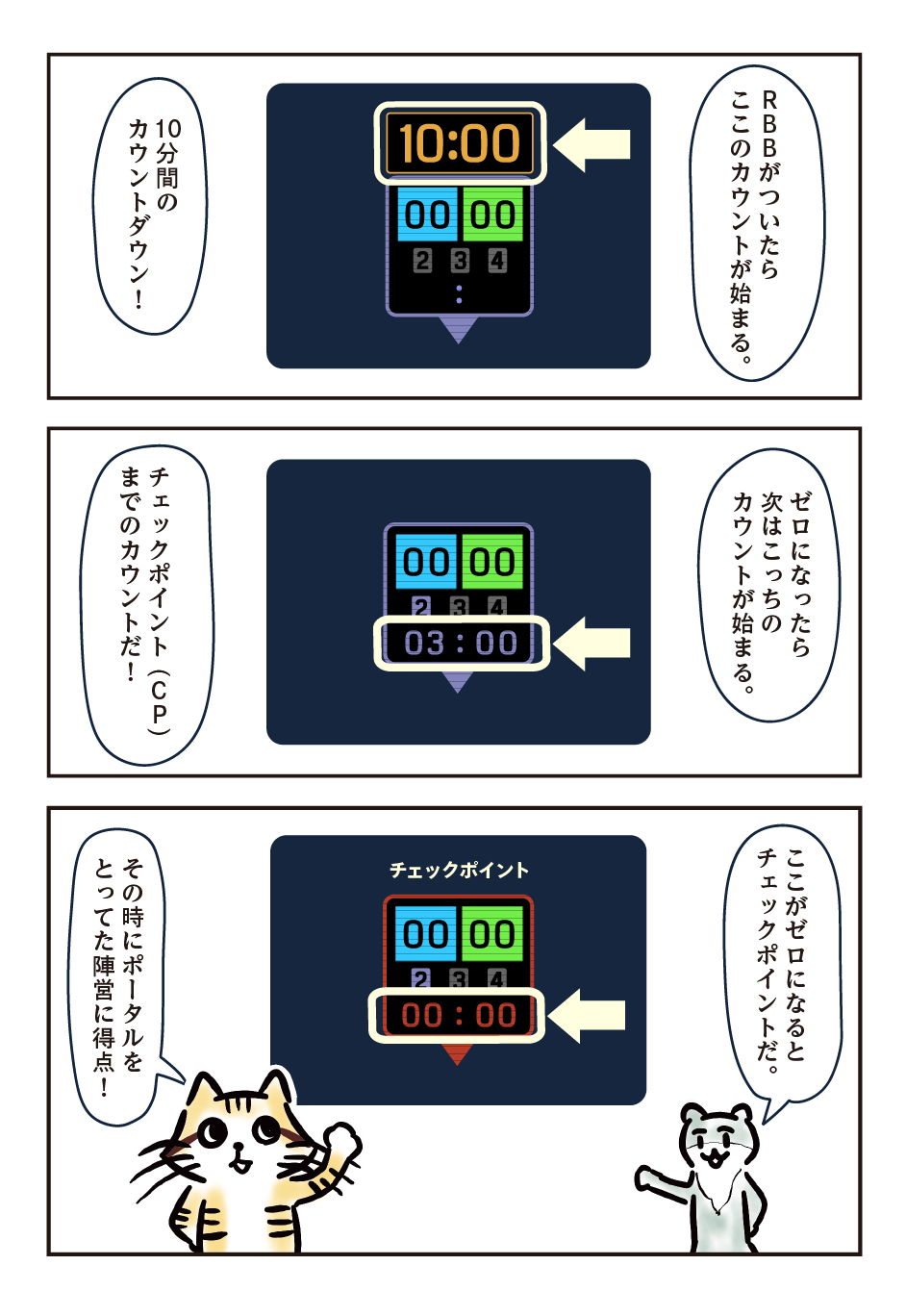 （コツメカワウソ）RBBがついたらここのカウントが始まる。/ （スナネコ）10分間のカウントダウン！/ （コツメカワウソ）ゼロになったら次はこっちのカウントが始まる。/ （スナネコ）チェックポイント（CP）までのカウントだ！/ （コツメカワウソ）ここがゼロになるとチェックポイントだ。/ （スナネコ）その時にポータルをとってた陣営に得点！