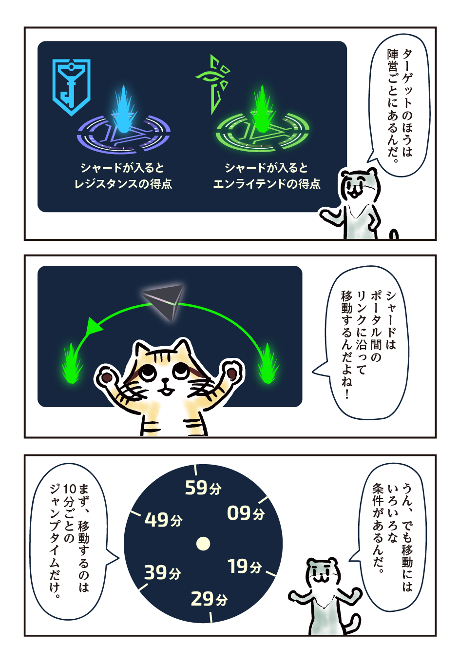 （コツメカワウソ）ターゲットのほうは陣営ごとにあるんだ。/ （スナネコ）シャードはポータル間のリンクに沿って移動するんだよね！/ （コツメカワウソ）うん、でも移動にはいろいろな条件があるんだ。/ （コツメカワウソ）まず、移動するのは10分ごとのジャンプタイムだけ。