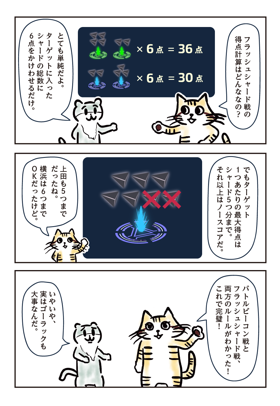 （スナネコ）フラッシュシャード戦の得点計算はどんななの？/ （コツメカワウソ）とても単純だよ。ターゲットに入ったシャードの総数に6点をかけわせるだけ。/ （コツメカワウソ）でもターゲット1つあたりの最大得点はシャード5つ分まで。それ以上はノースコアだ。/ （スナネコ）上田も5つまでだったね。横浜は6つまでOKだったけど。/ （スナネコ）バトルビーコン戦とフラッシュシャード戦、両方のルールがわかった！これで完璧！/ （コツメカワウソ）いやいや、実はゴーラックも大事なんだ。