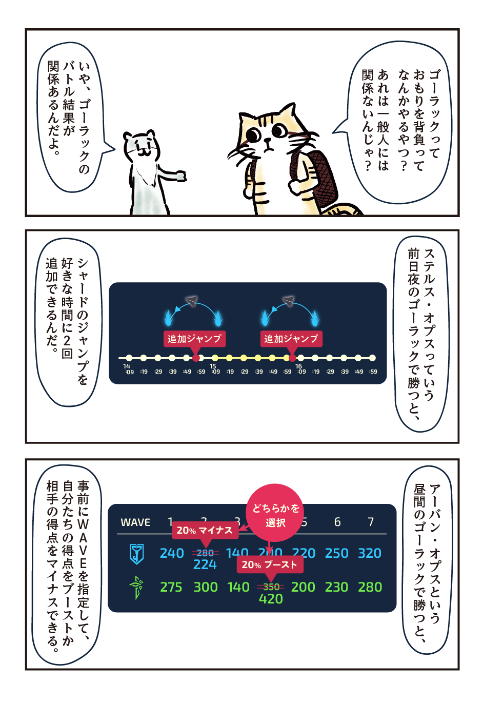 （スナネコ）ゴーラックっておもりを背負ってなんかやるやつ？あれは一般人には関係ないんじゃ？/ （コツメカワウソ）いや、ゴーラックのバトル結果が関係あるんだよ。/ （コツメカワウソ）ステルス・オプスっていう前日夜のゴーラックで勝つと、シャードのジャンプを好きな時間に2回追加できるんだ。/ （コツメカワウソ）アーバン・オプスという昼間のゴーラックで勝つと、事前にWAVEを指定して、自分たちの得点をブーストか相手の得点をマイナスできる。