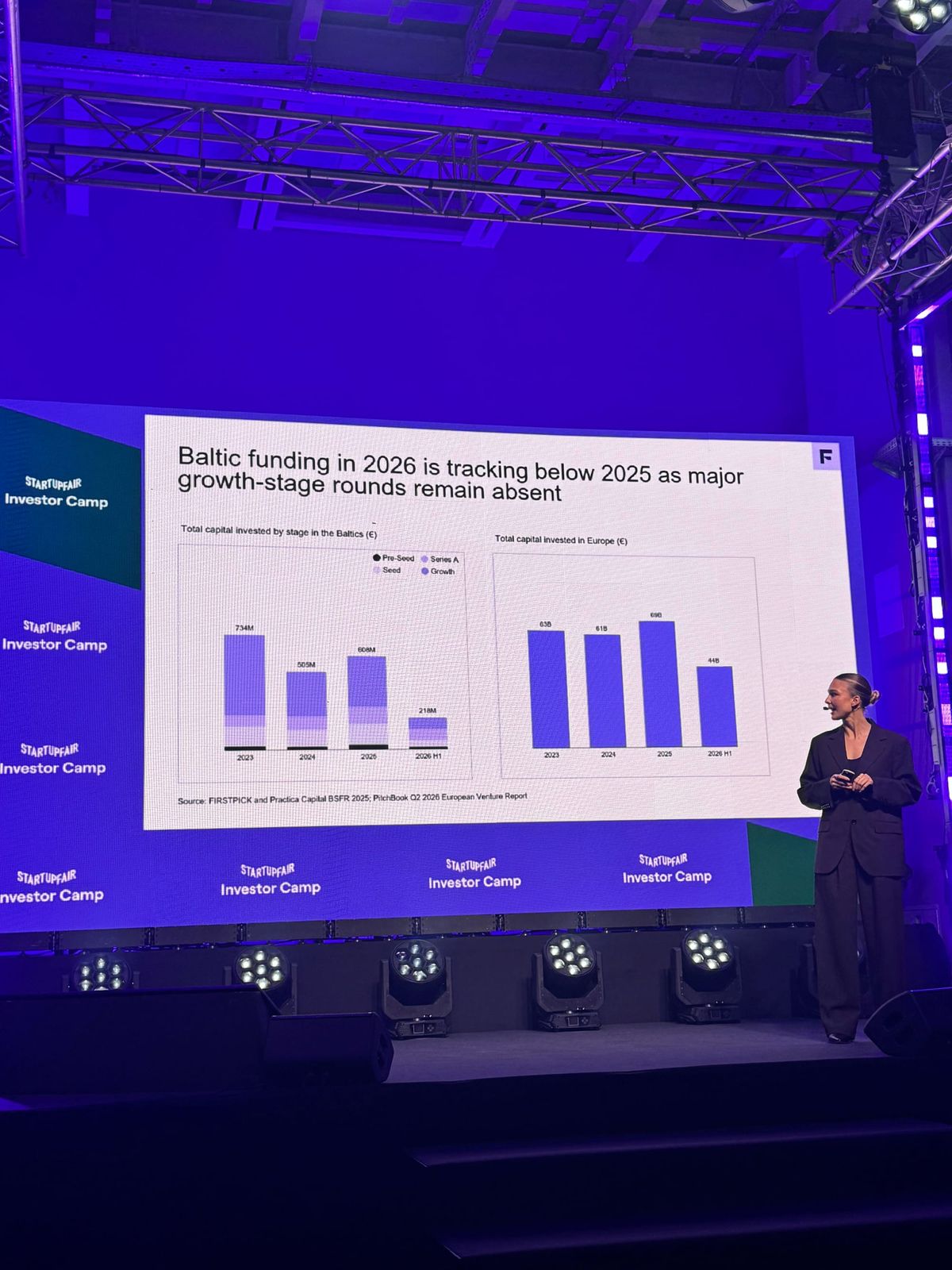 Defence and Deeptech lead Baltic funding as pre-seed surge offsets growth capital drought