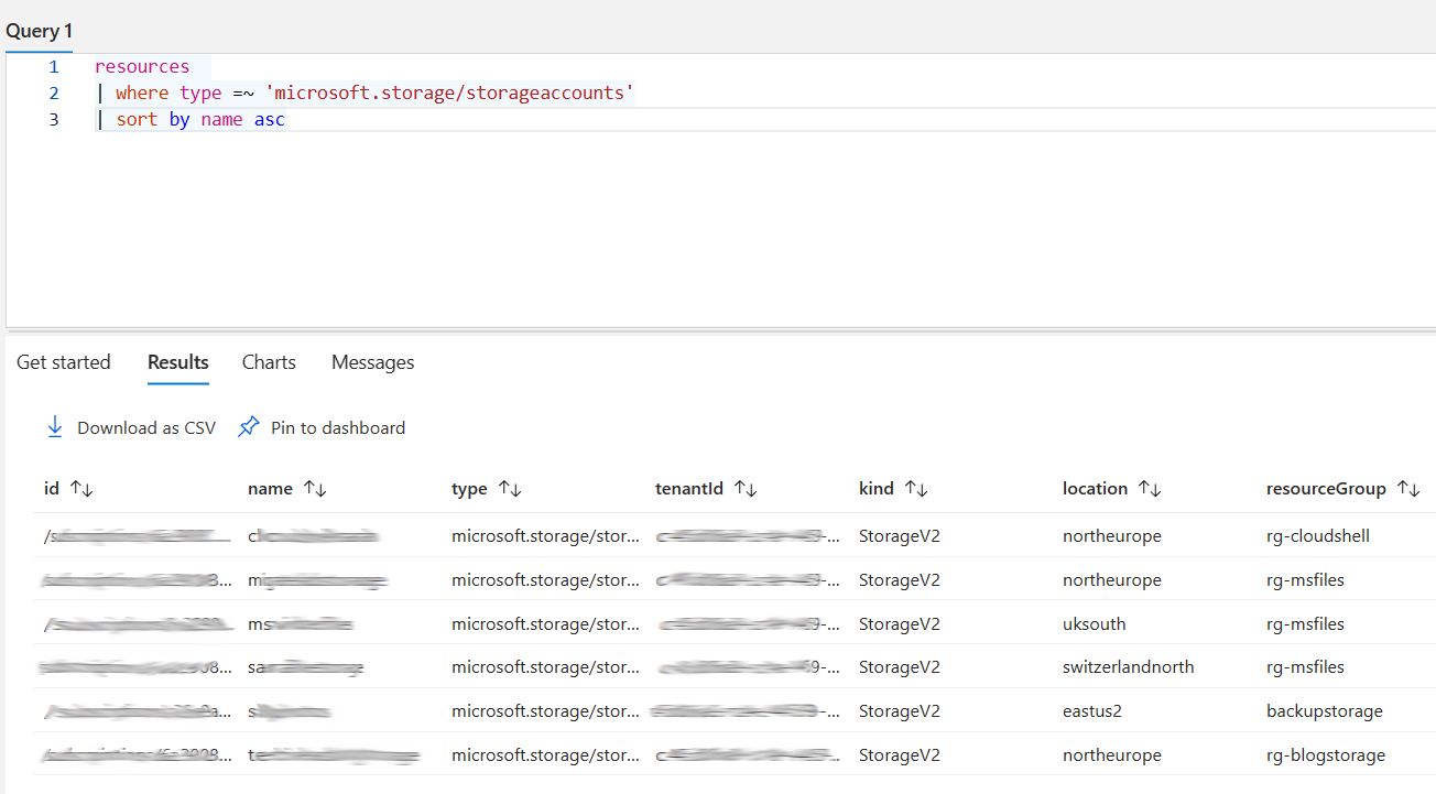 Azure Resource Graph query results