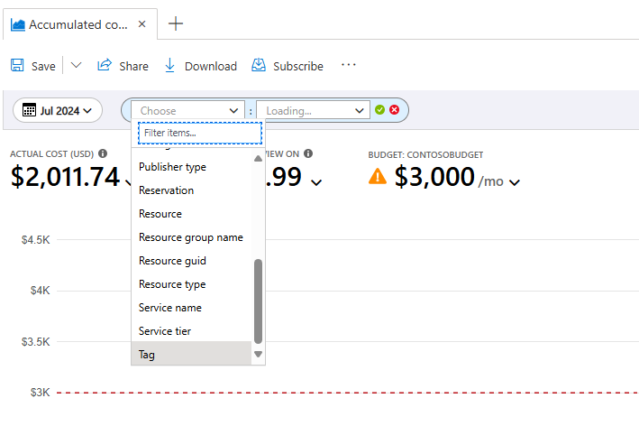 Azure Cost Management tags