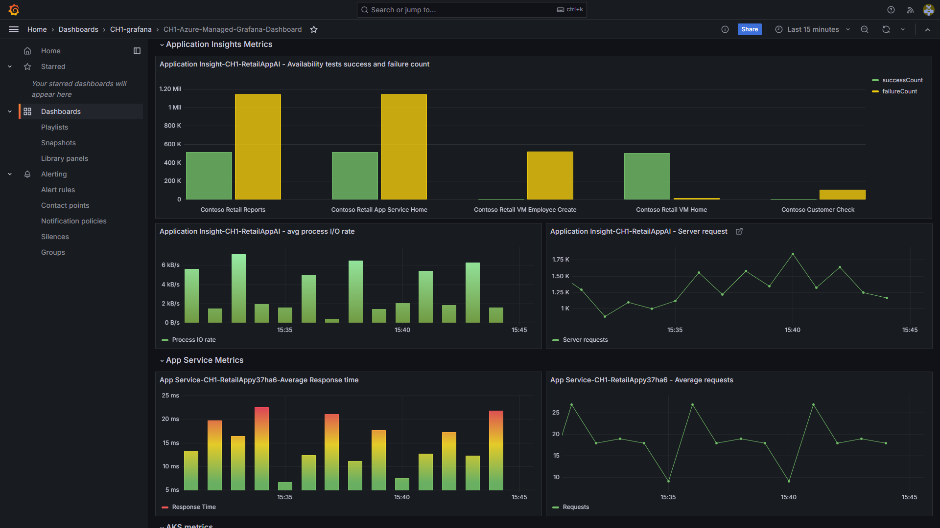 Azure Managed Grafana
