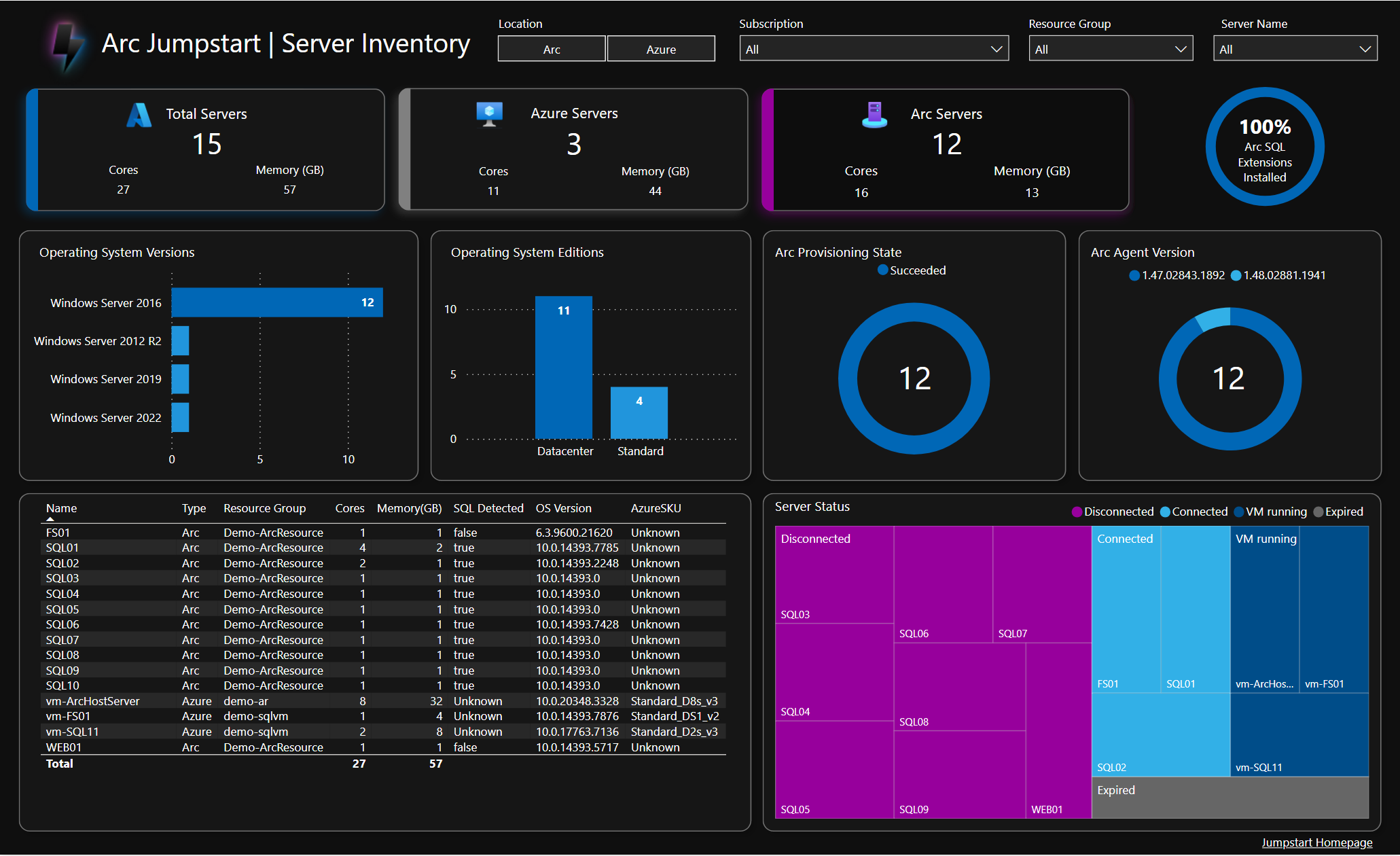 Server Inventory PowerBI Repor